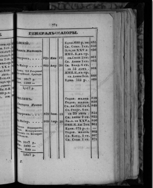 Файл:Spisok-generalov-po-strarshinstvu-voennaya-tipografiya-spb-1871-797.png